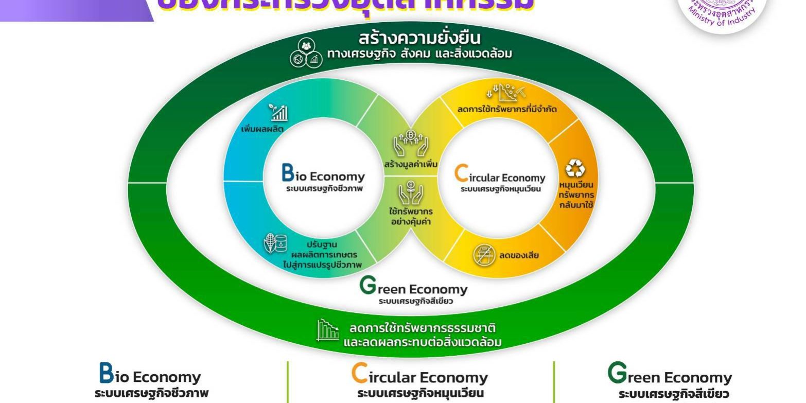 ข่าวสารเกี่ยวกับการพัฒนาเทคโนโลยีการศึกษา