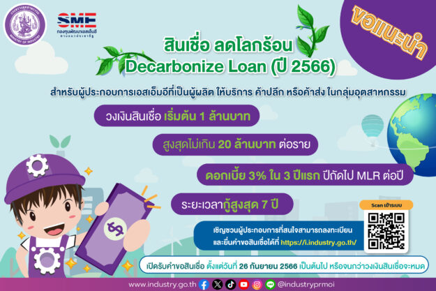 ป้ายประชาสัมพันธ์โครงการสินเชื่อ ลดโลกร้อน -01